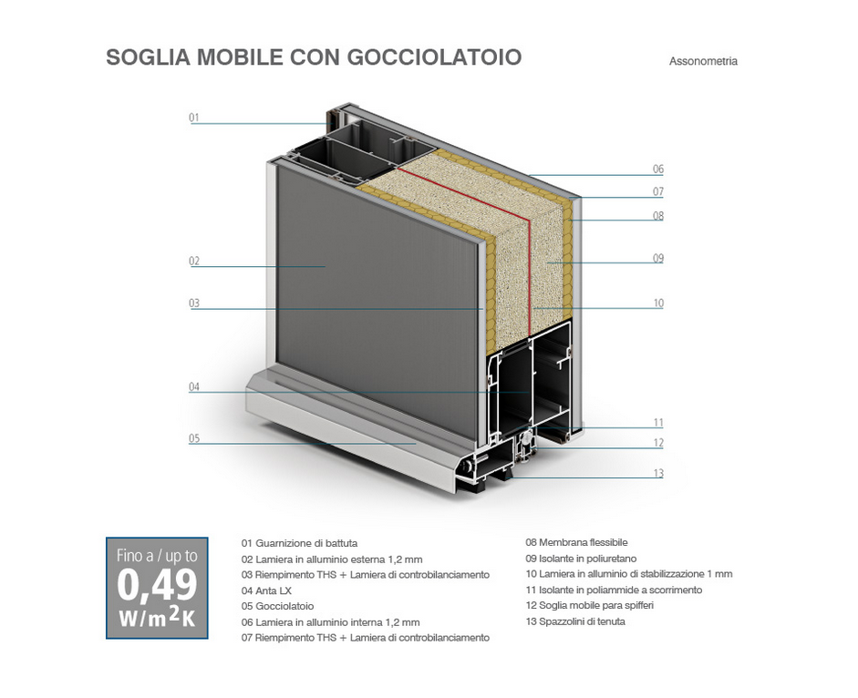 sogliamobile
